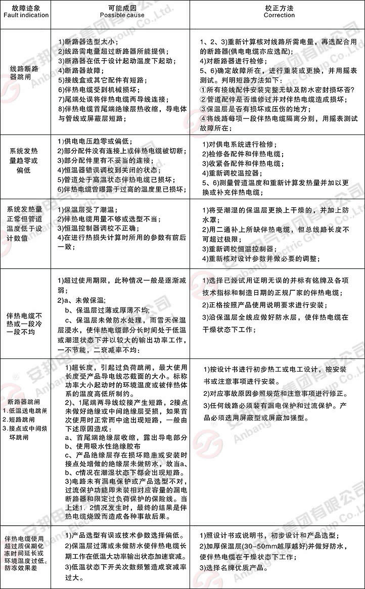 電日皮视频网站廠家簡析管道電日皮视频网站故障原因及檢修方法(圖1)