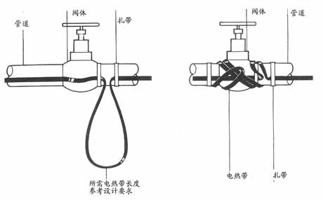 詳細解答電日皮视频网站管道保溫係統使用中的常見問題之第一篇(圖2)