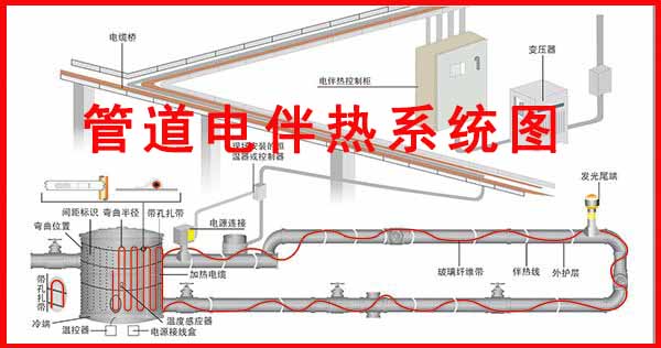 管道電日皮视频网站係統圖