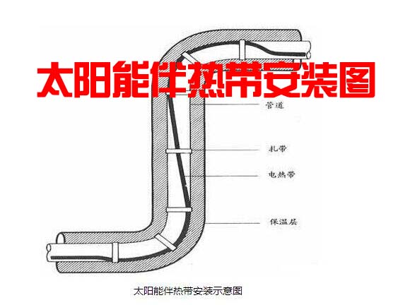 太陽能日皮视频网站帶安裝圖