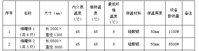 丙二醛(MDA)儲罐電日皮视频网站保溫係統(圖2)