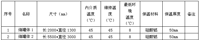 丙二醛(MDA)儲罐電日皮视频网站保溫係統(圖1)