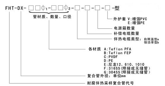 電日皮视频网站采用複合管