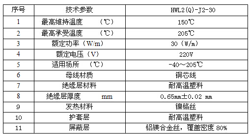 RDP2-J3-30恒功率電熱帶適用於高溫需求的管道日皮视频网站(圖2)