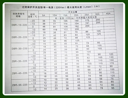 如何正確確定電日皮视频网站電源較大使用長度以及保護開關容量？(圖1)