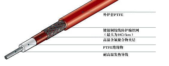 什麽是電日皮视频网站帶的保溫層和防凍層？(圖1)