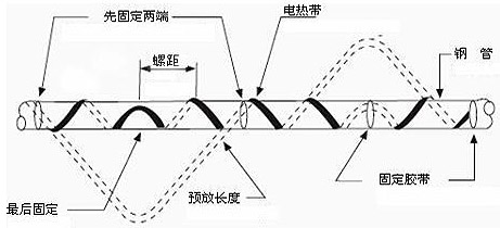 如何有效的避免電熱帶係統局部過熱的現象(圖1) 如何有效的避免電熱帶係統局部過熱的現象(圖1)
