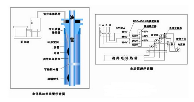 日皮视频免费看集團專業為您定製油田電日皮视频网站保溫解決方案(圖2)