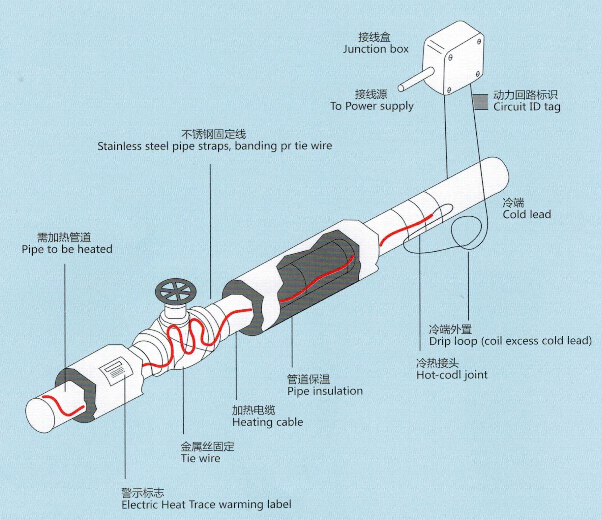 礦物絕緣電日皮视频网站帶