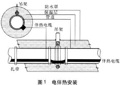 電日皮视频网站安裝示意圖