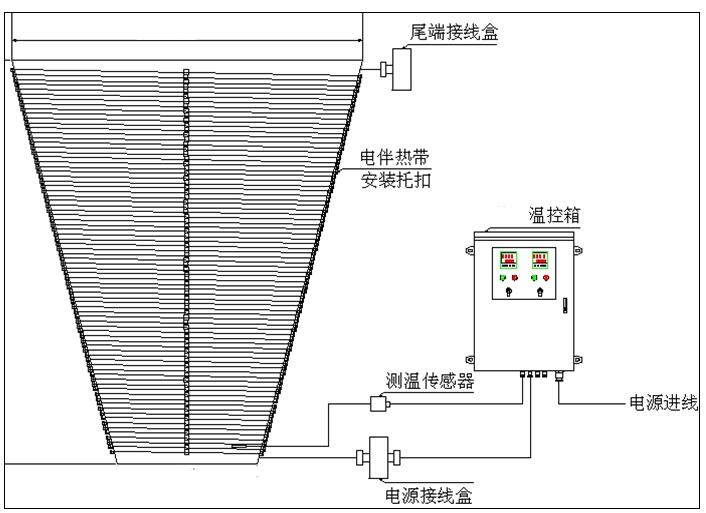 錐形金屬罐體保溫電日皮视频网站帶