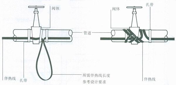 太陽能電日皮视频网站帶的安裝圖