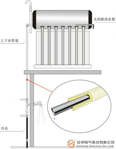 太陽能電日皮视频网站帶的安裝