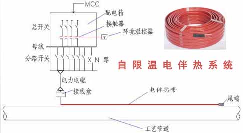 自限溫電日皮视频网站係統