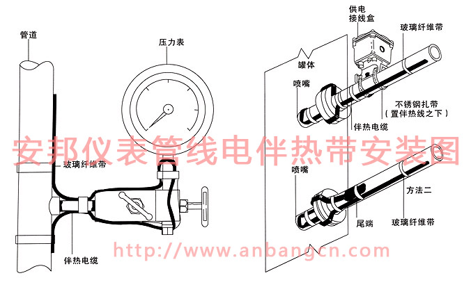 儀表管線日皮视频网站帶安裝圖