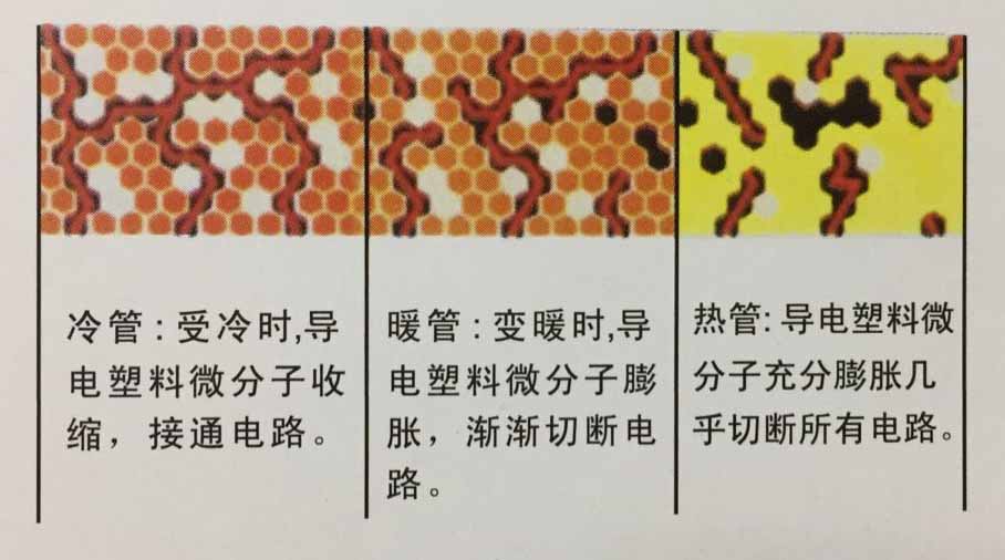 自限溫電日皮视频网站帶PTC原理圖