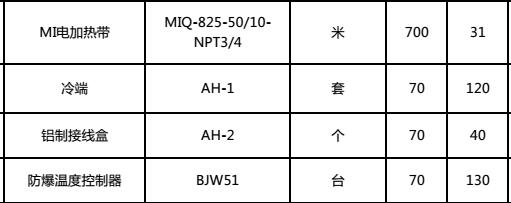遼寧錦州原油管道使用MI不鏽鋼鎧裝電日皮视频网站帶(圖1)