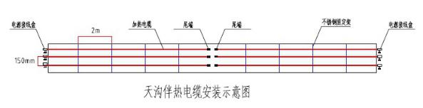甘肅某科學技術館屋頂積雪自控溫電日皮视频网站帶運用案例(圖2)