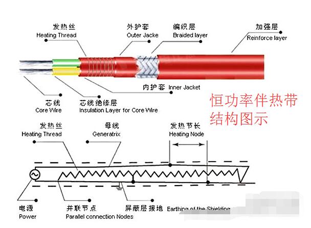 恒功率日皮视频网站帶結構