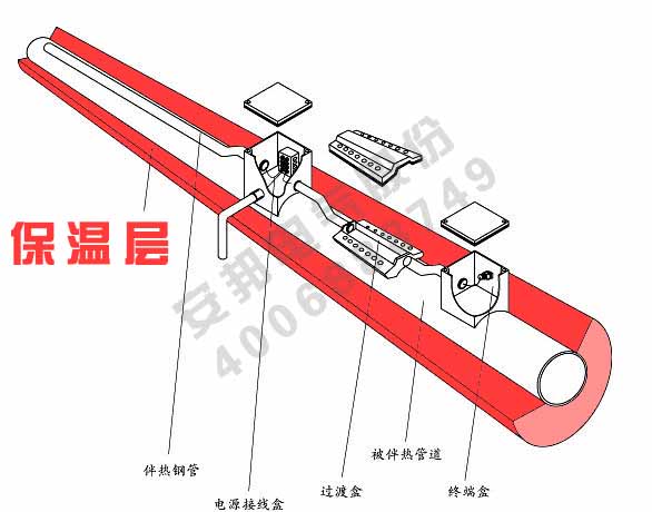 電日皮视频网站保溫層
