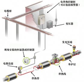 管道日皮视频网站係統圖示