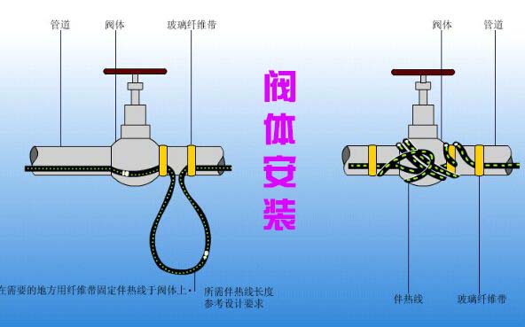 電日皮视频网站帶閥體安裝