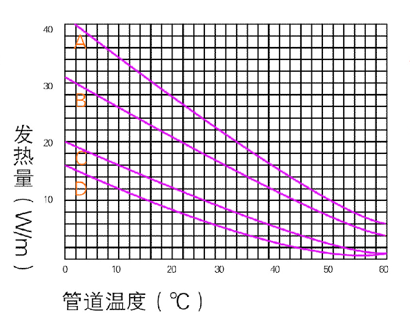 電日皮视频网站帶功率曲線圖