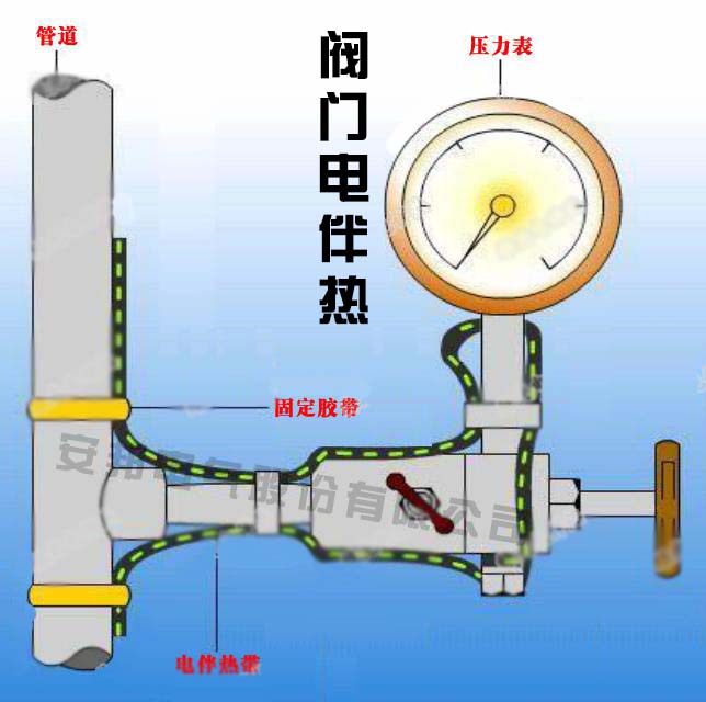閥門管道電日皮视频网站帶