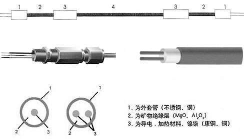 MI礦物絕緣鎧裝日皮视频网站電纜結構
