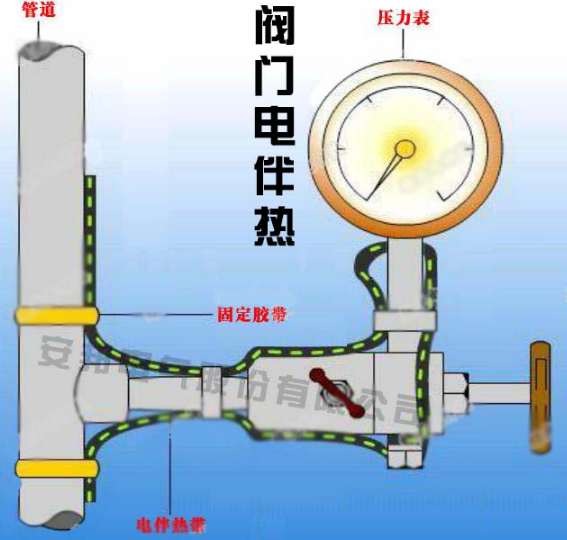 儀表管道安裝電日皮视频网站帶防凍