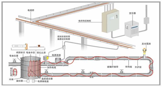 管道電日皮视频网站結構圖