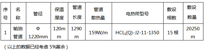 2016年煤氣管線電日皮视频网站設計及選型方案(圖1)