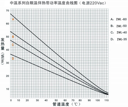 ZWL中溫係列自限溫電日皮视频网站帶電熱帶(圖3)
