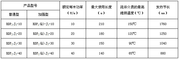 RDP2-J3並聯恒功率電日皮视频网站帶電熱帶(圖3)