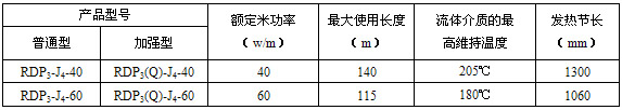 RDP3-J4型高溫恒功率電日皮视频网站帶電熱帶(圖3)