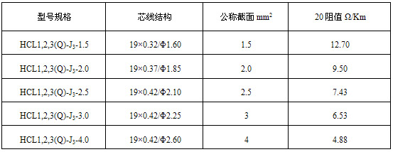 HCL串聯式恒功率電日皮视频网站帶電熱帶(圖4)