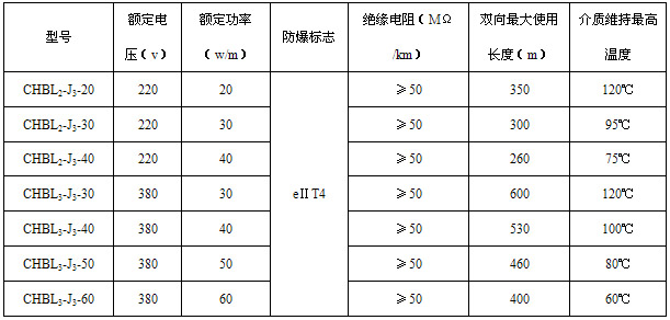 CHBL船用電日皮视频网站帶電熱帶(圖2)