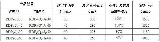 RDP3-J3並聯恒功率電日皮视频网站帶電熱帶(圖3)
