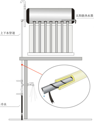 ZRDWL阻燃太陽能電日皮视频网站帶電熱帶(圖2)