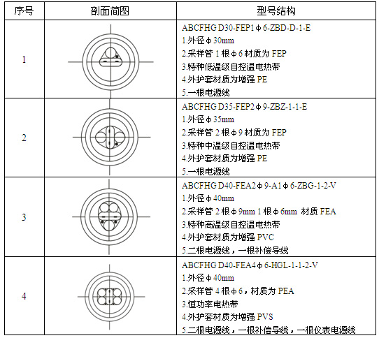 CEMS防腐日皮视频网站采樣複合管(圖3)