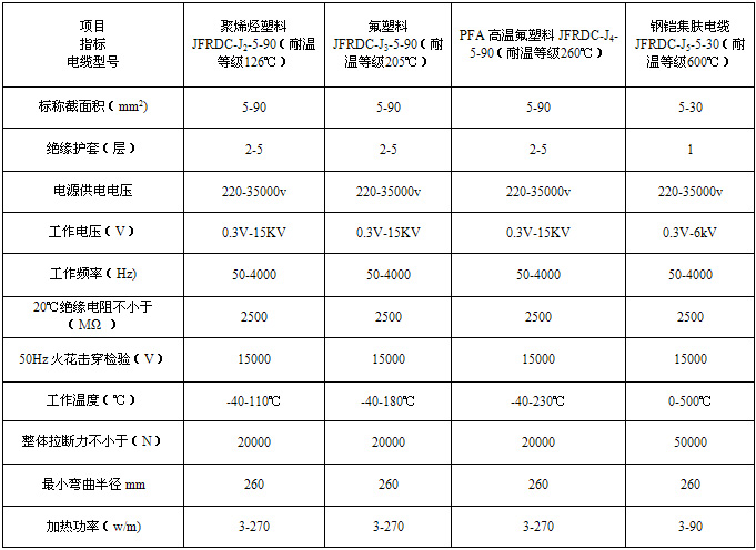 集膚效應電日皮视频网站(集膚電流加熱法)(圖3)