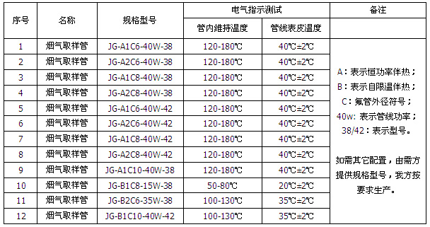 煙氣在線監測采樣日皮视频网站管線(圖2)