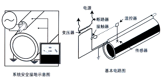 電日皮视频网站集膚效應/管道集膚日皮视频网站係統(圖3)