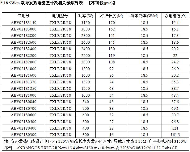 屏蔽型雙導發熱電纜智能電地暖(圖3) 屏蔽型雙導發熱電纜智能電地暖(圖3)