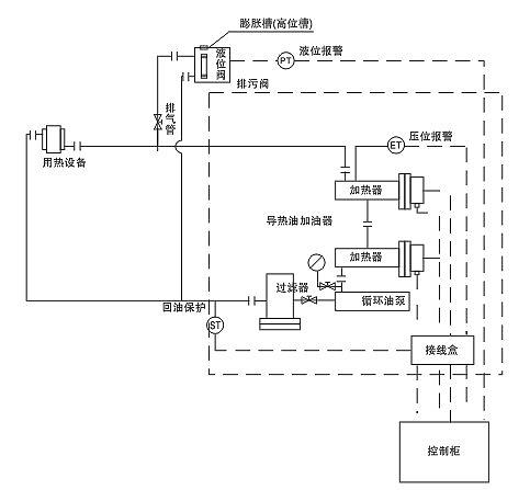 日皮视频免费看節能環保導熱油免费日皮软件器(圖2)