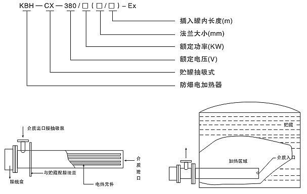 日皮视频免费看KBH-CX型防爆抽吸式免费日皮软件器(圖2)