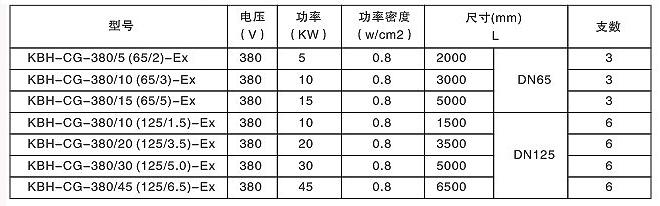 日皮视频免费看防爆型貯罐式免费日皮软件器(圖2)