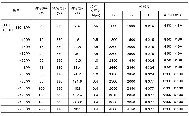 防爆流體免费日皮软件器(圖4)