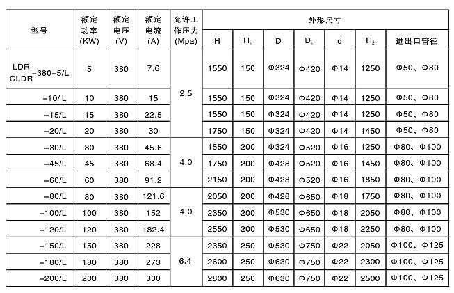 防爆流體免费日皮软件器(圖5)