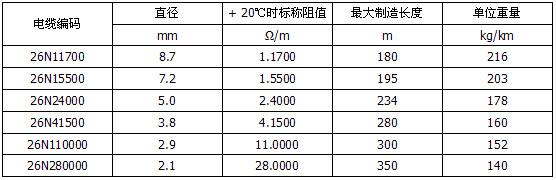MI不鏽鋼礦物絕緣加熱電纜(圖3)